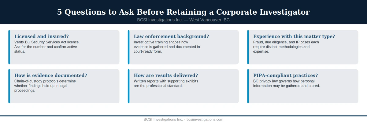 Types of corporate investigation matters handled by BCSI